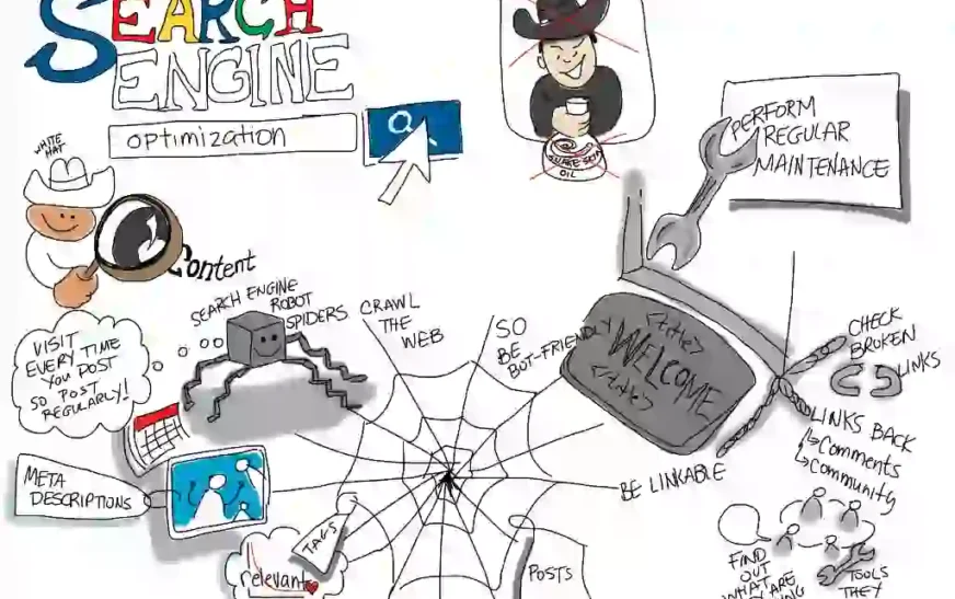 virtual advertising and marketing blogs